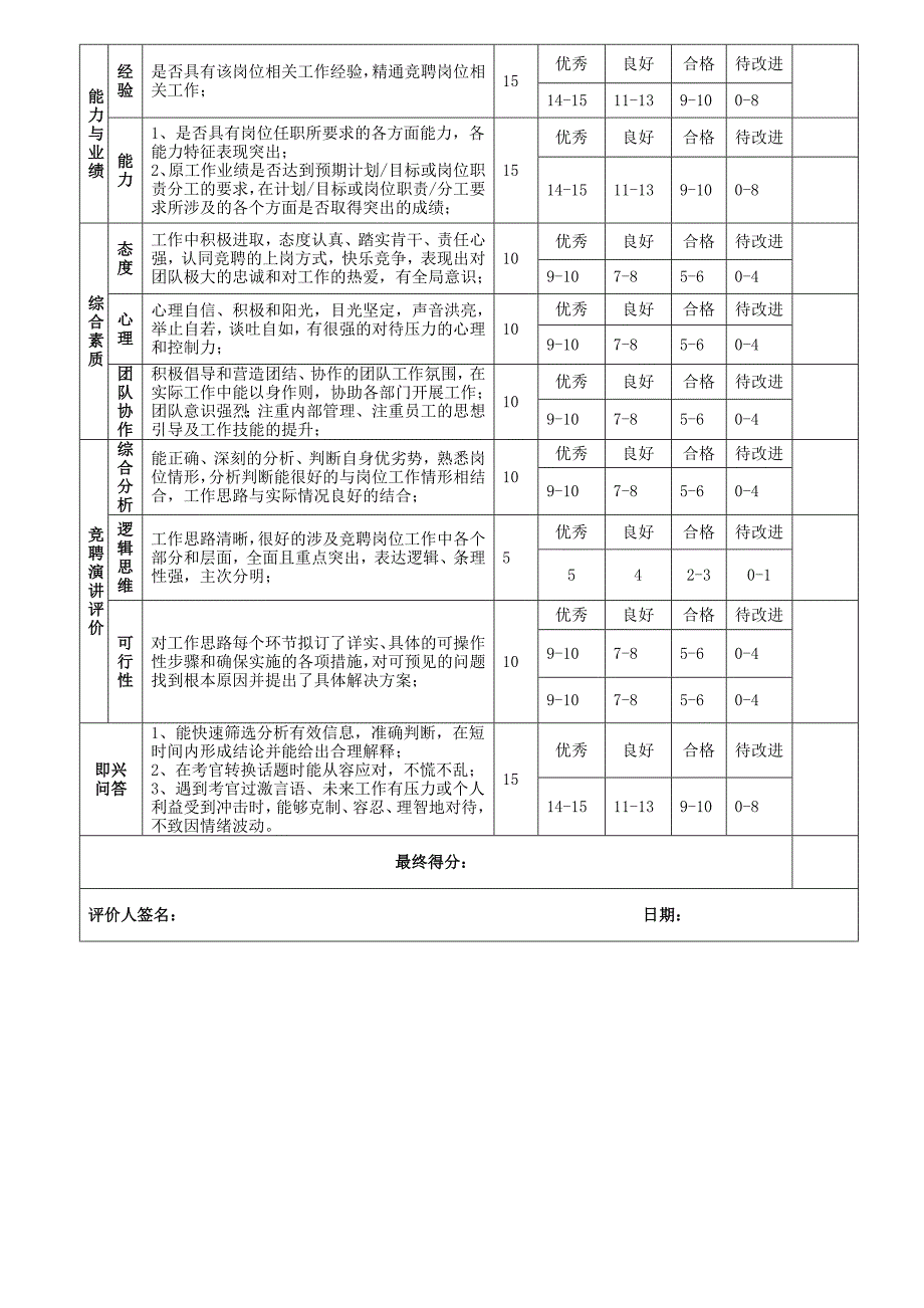 员工竞聘方案实施细则.doc_第3页