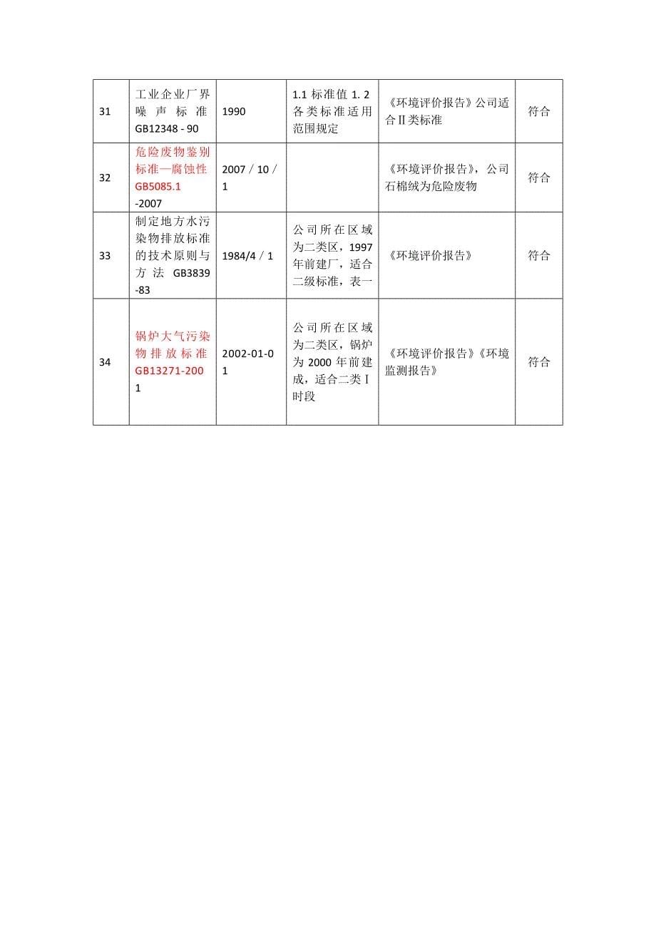 企业法律法规符合性检查表文档_第5页