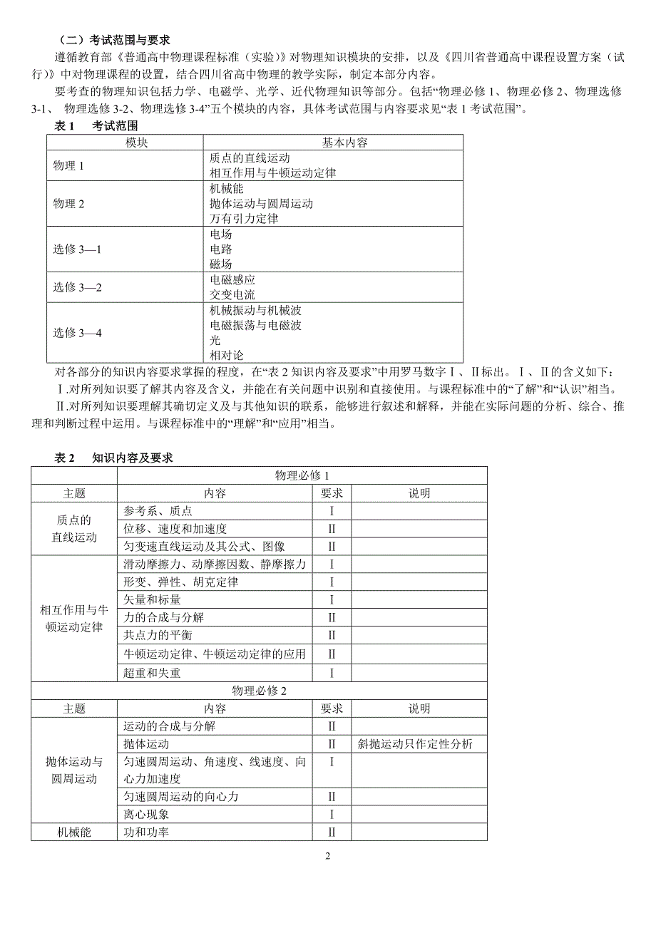 2015年高考(四川卷)考试说明及题型示例_-_物理.doc_第2页