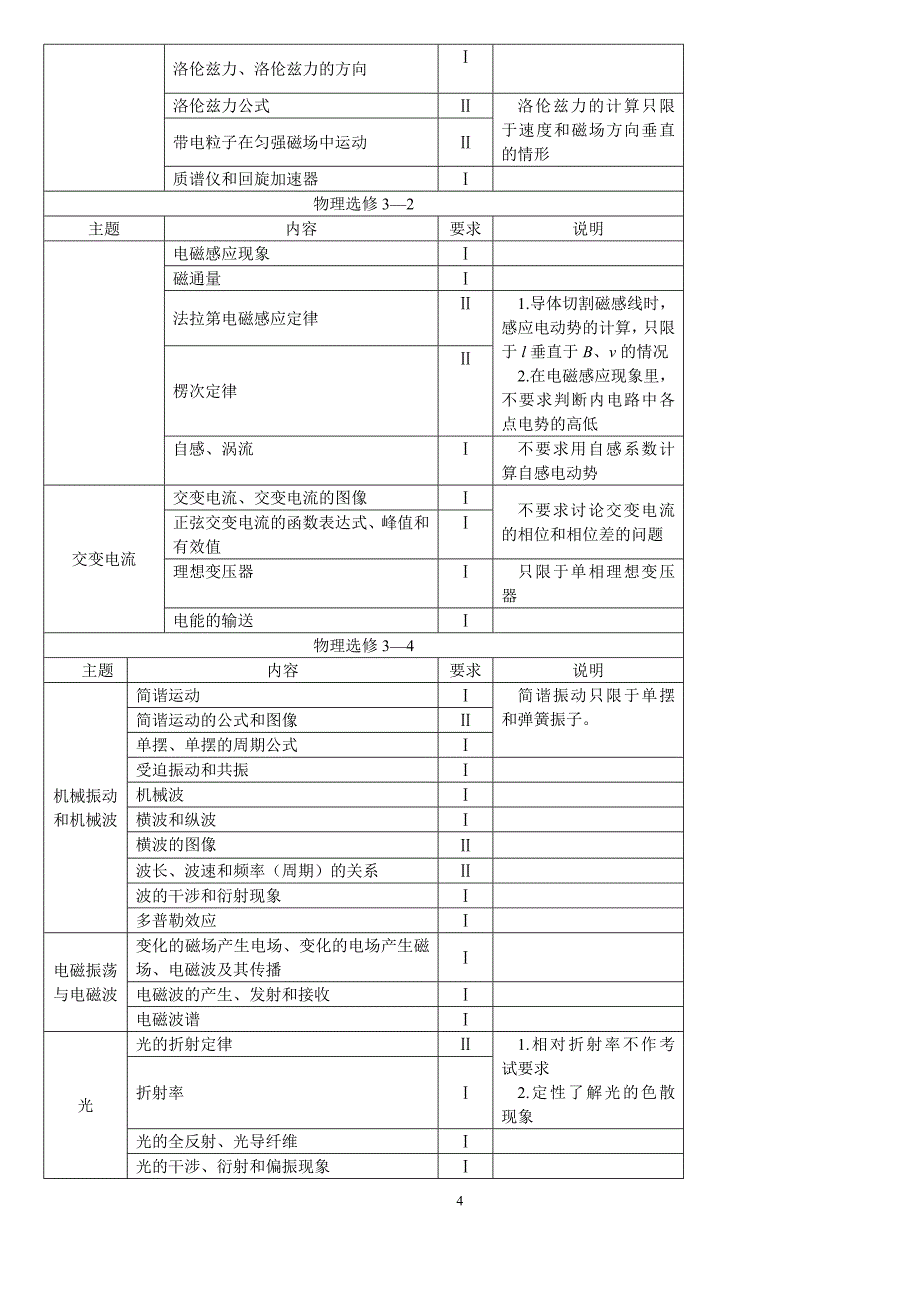 2015年高考(四川卷)考试说明及题型示例_-_物理.doc_第4页