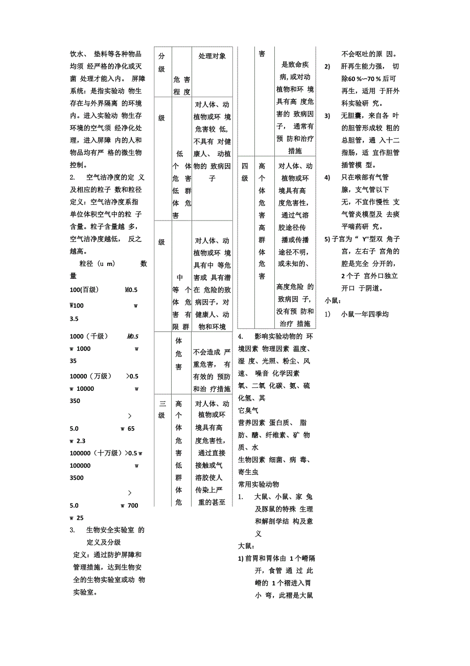 实验动物学复习资料_第2页