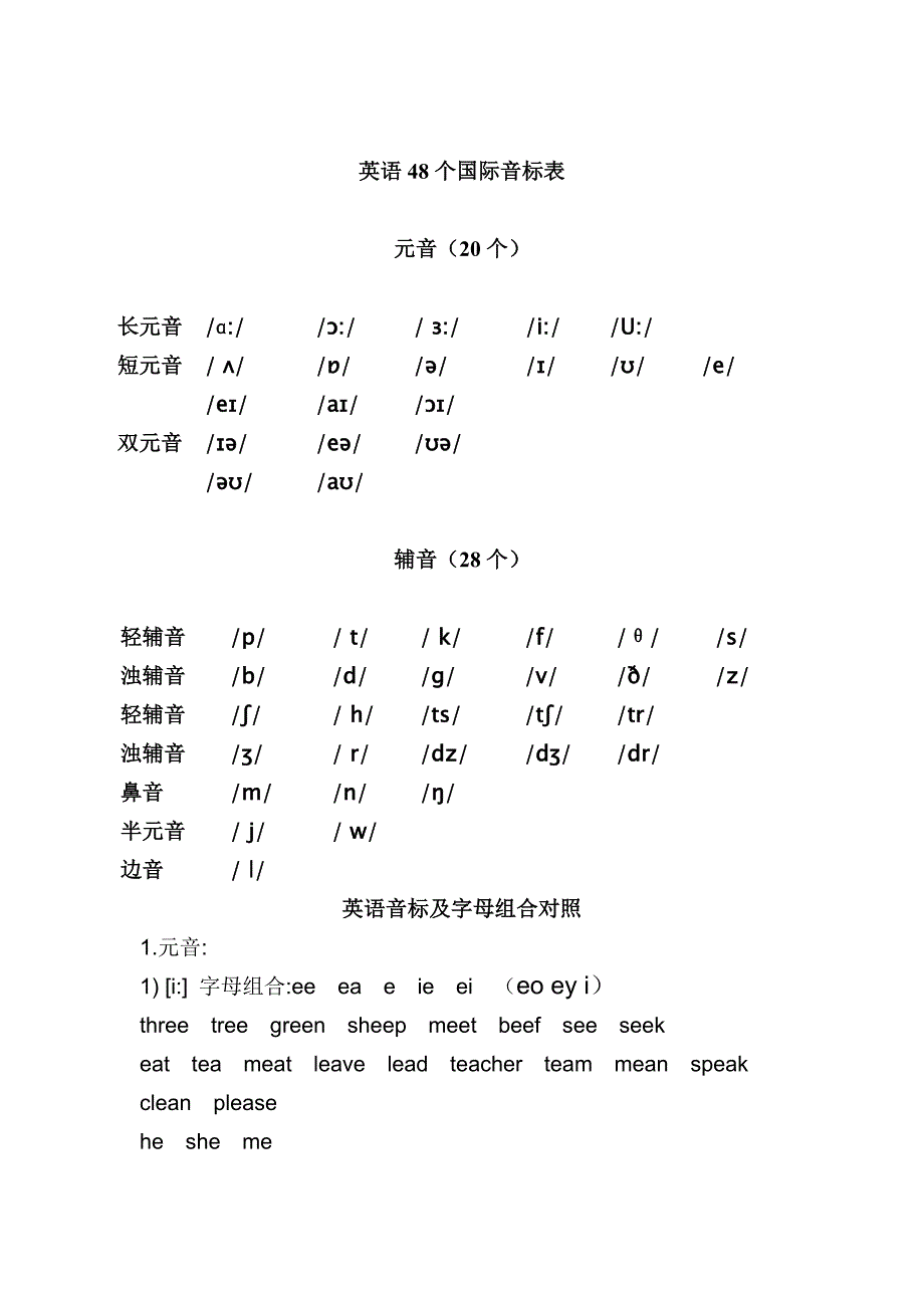 48个英语国际音标讲解图及基本语音常识_第1页