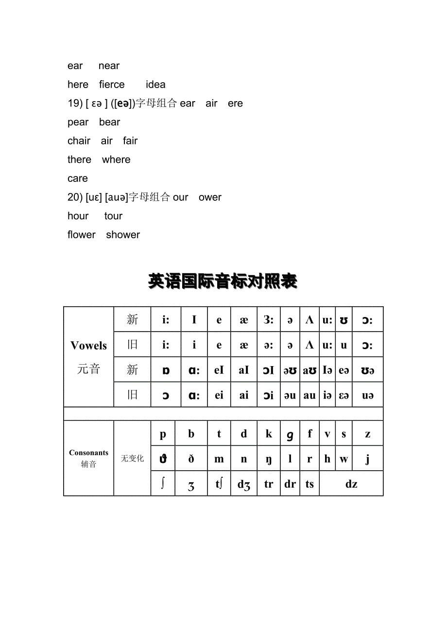 48个英语国际音标讲解图及基本语音常识_第5页