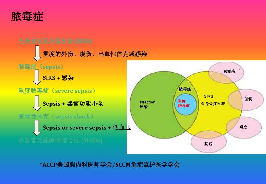 pct项目应用介绍ppt课件_第3页