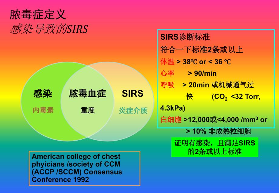 pct项目应用介绍ppt课件_第4页