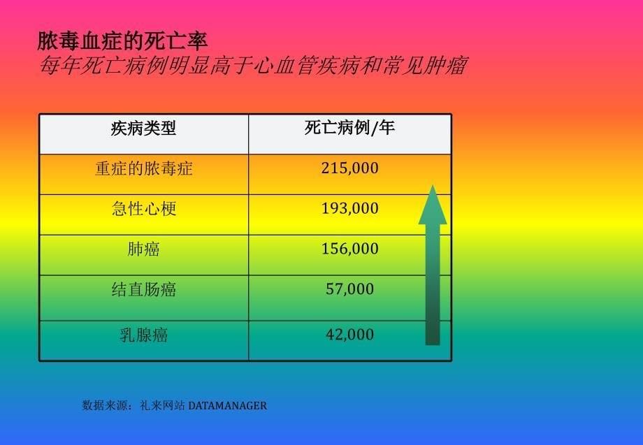 pct项目应用介绍ppt课件_第5页