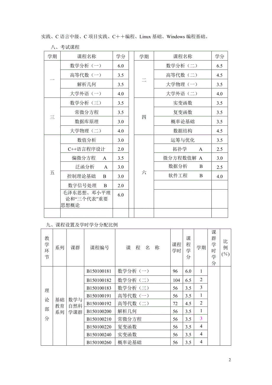 信息与计算科学专业培养计划(2010)-0507_第2页