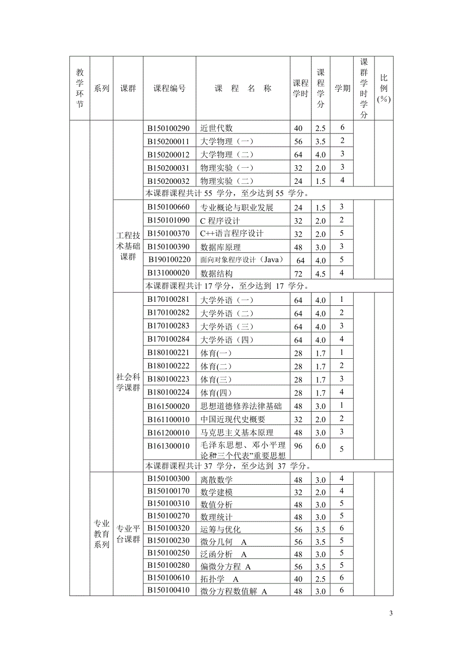 信息与计算科学专业培养计划(2010)-0507_第3页