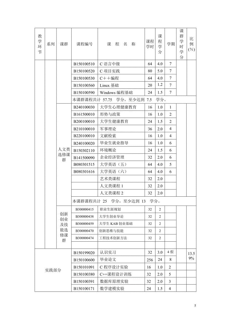 信息与计算科学专业培养计划(2010)-0507_第5页