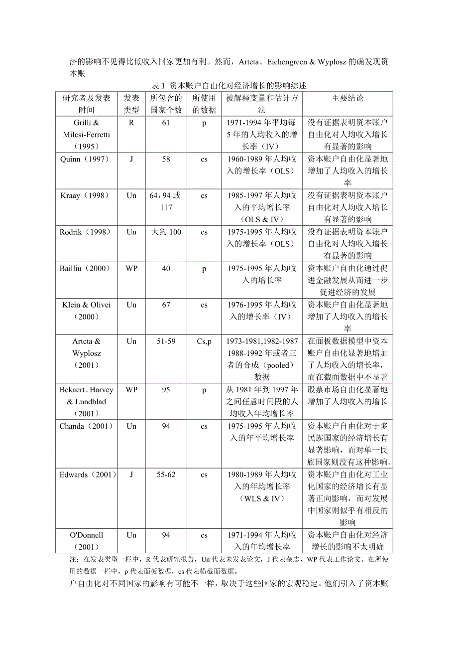 资本账户自由化对发展中国家短期经济增长的影响：理论和实证_第2页