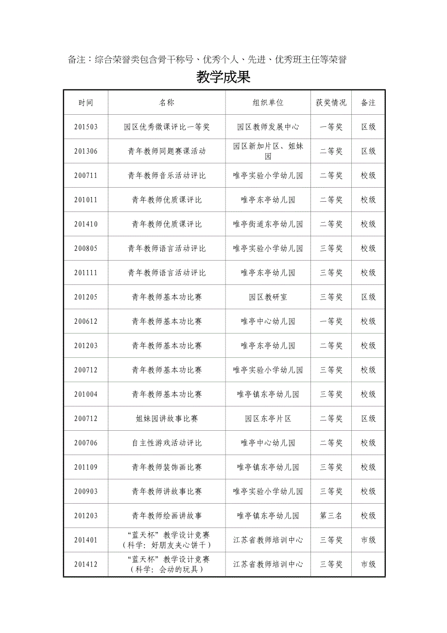 教师成长档案目录表资料(DOC 9页)_第3页