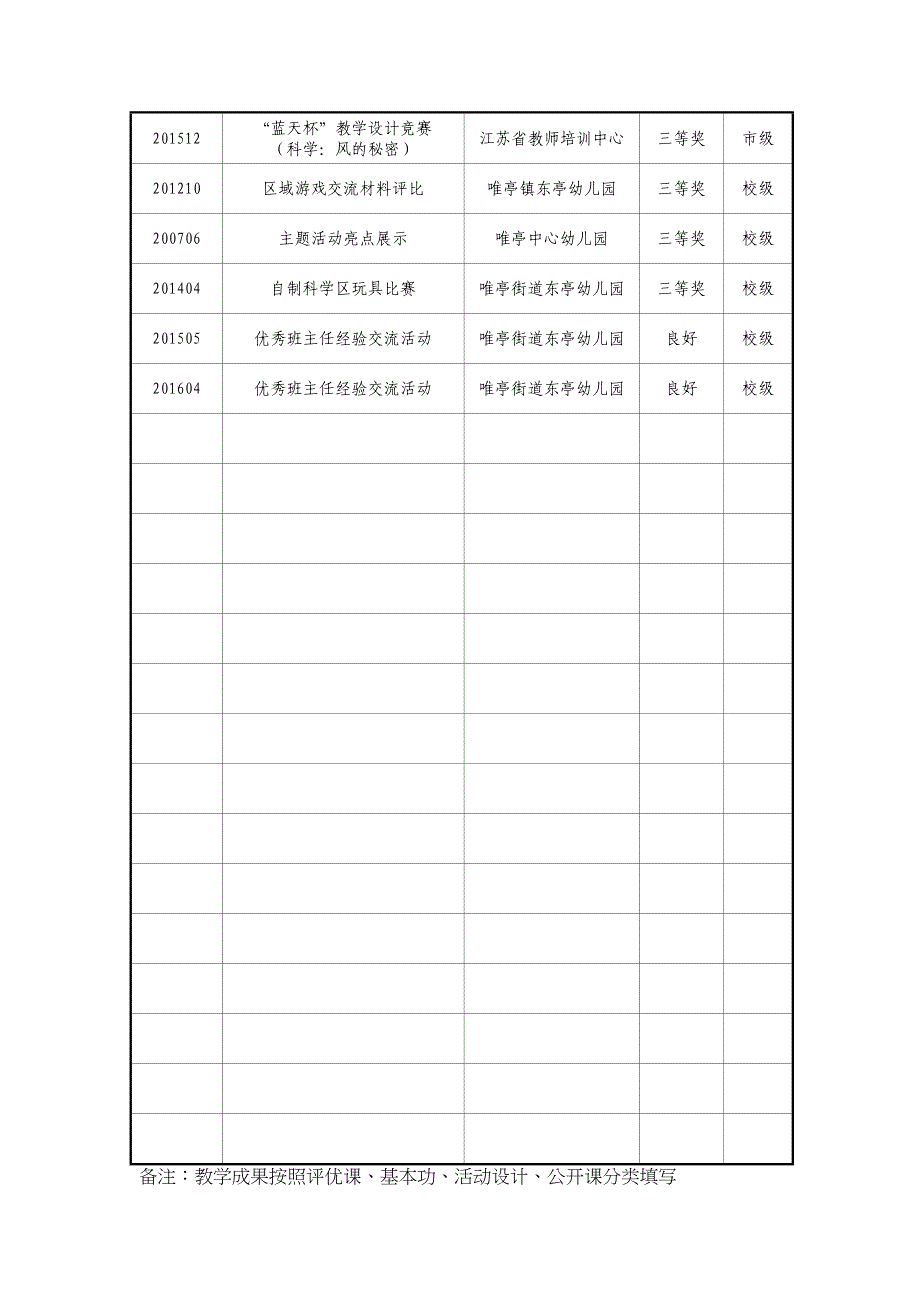 教师成长档案目录表资料(DOC 9页)_第4页