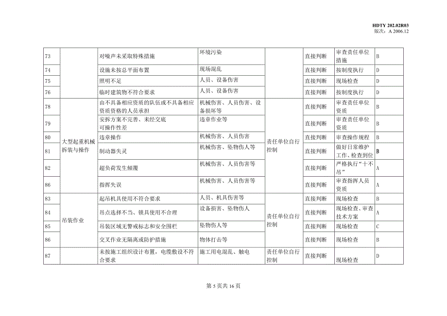 工程部危险源辨识与风险评价表.doc_第5页