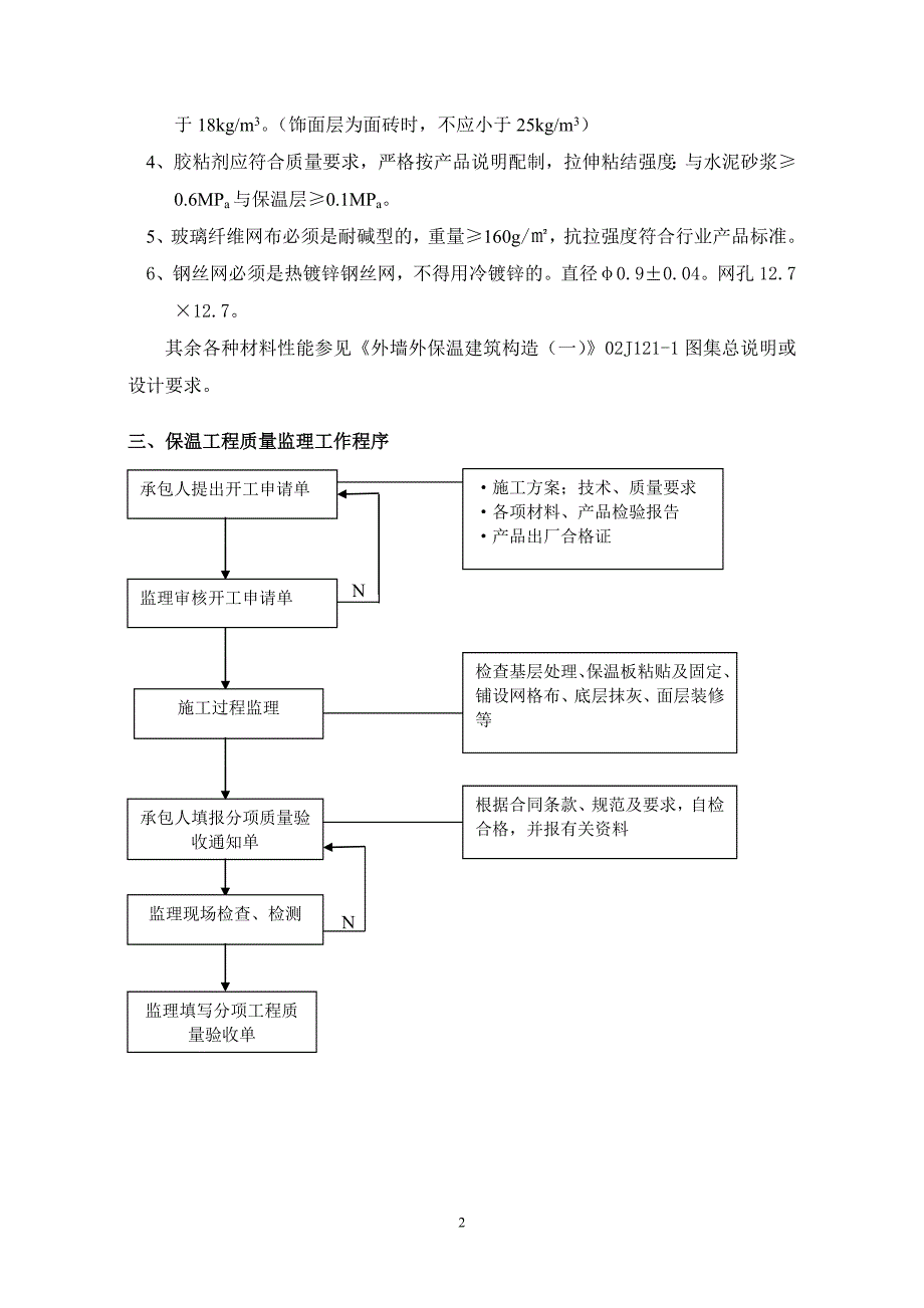 外墙外保温工程质量监理要点范本_第2页