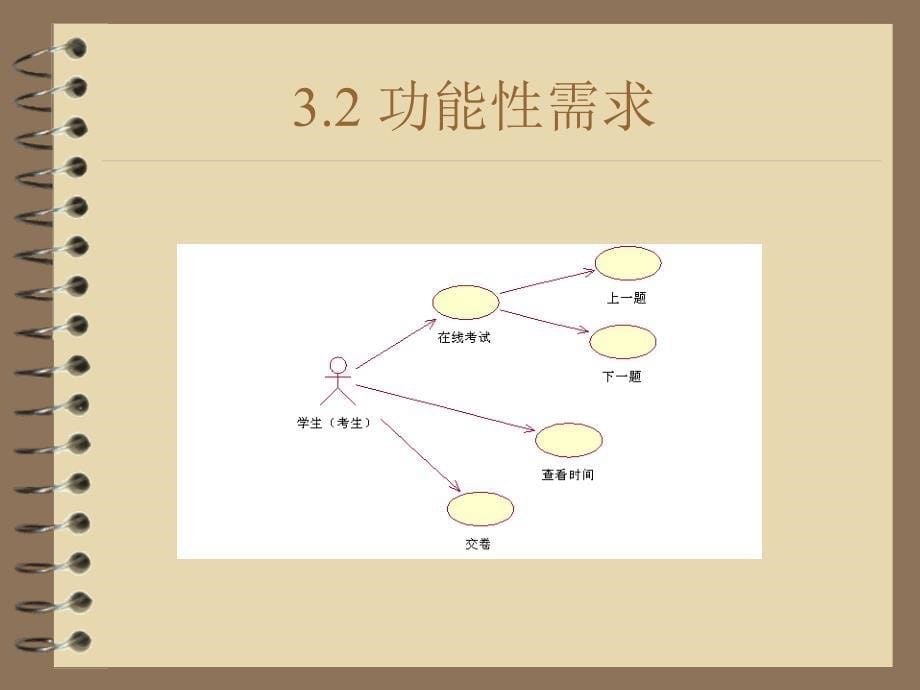 学生考试系统软件开发过程.ppt_第5页