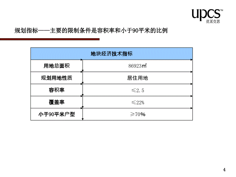 【商业地产PPT】融侨合肥青阳路项目策划提报51PPT优派克思_第4页