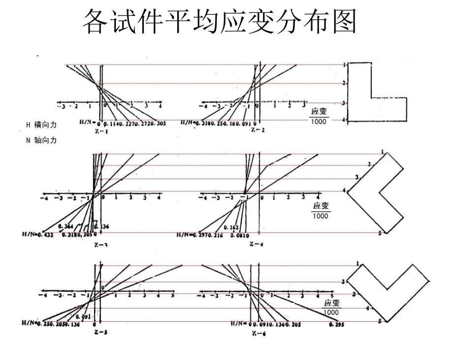 第五章异形柱规程_第5页