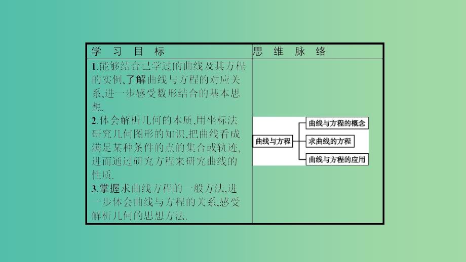 2019高中数学第三章圆锥曲线与方程3.4曲线与方程3.4.1曲线与方程课件北师大版选修2 .ppt_第3页