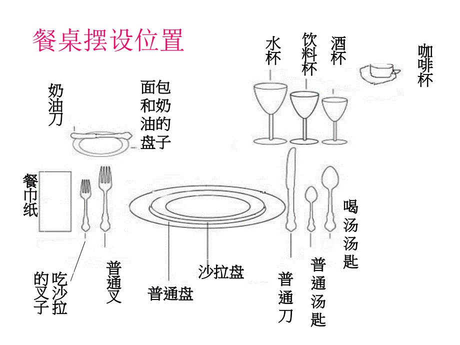 图解西餐餐桌礼仪_第3页