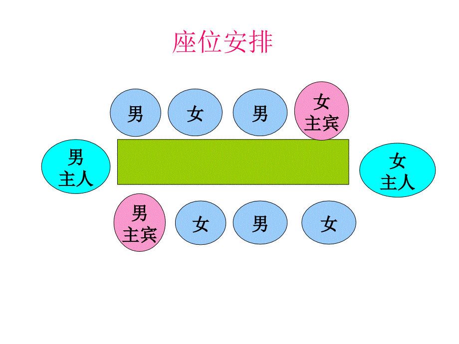 图解西餐餐桌礼仪_第4页