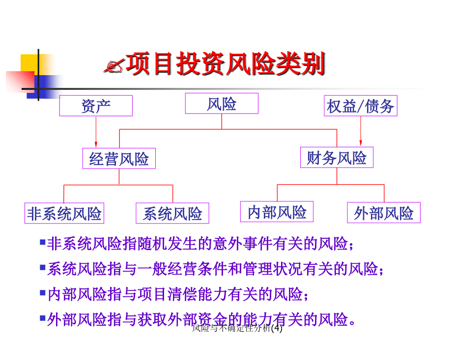 风险与不确定性分析(4)课件_第4页