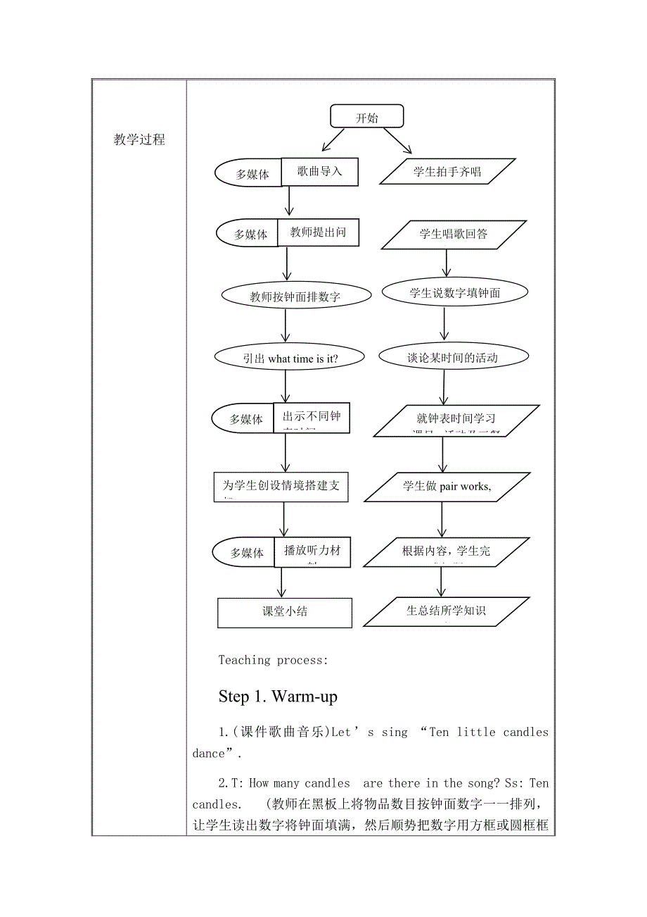 小学英语四下“Unit 2 What time is it.doc_第2页