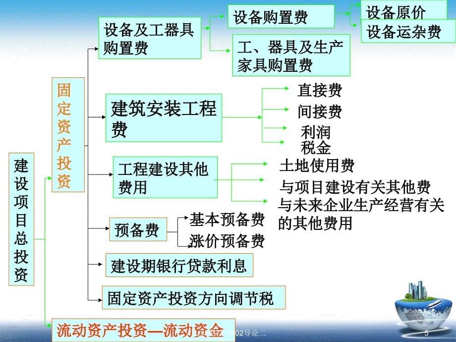 工程造价管理02导论二课件_第5页