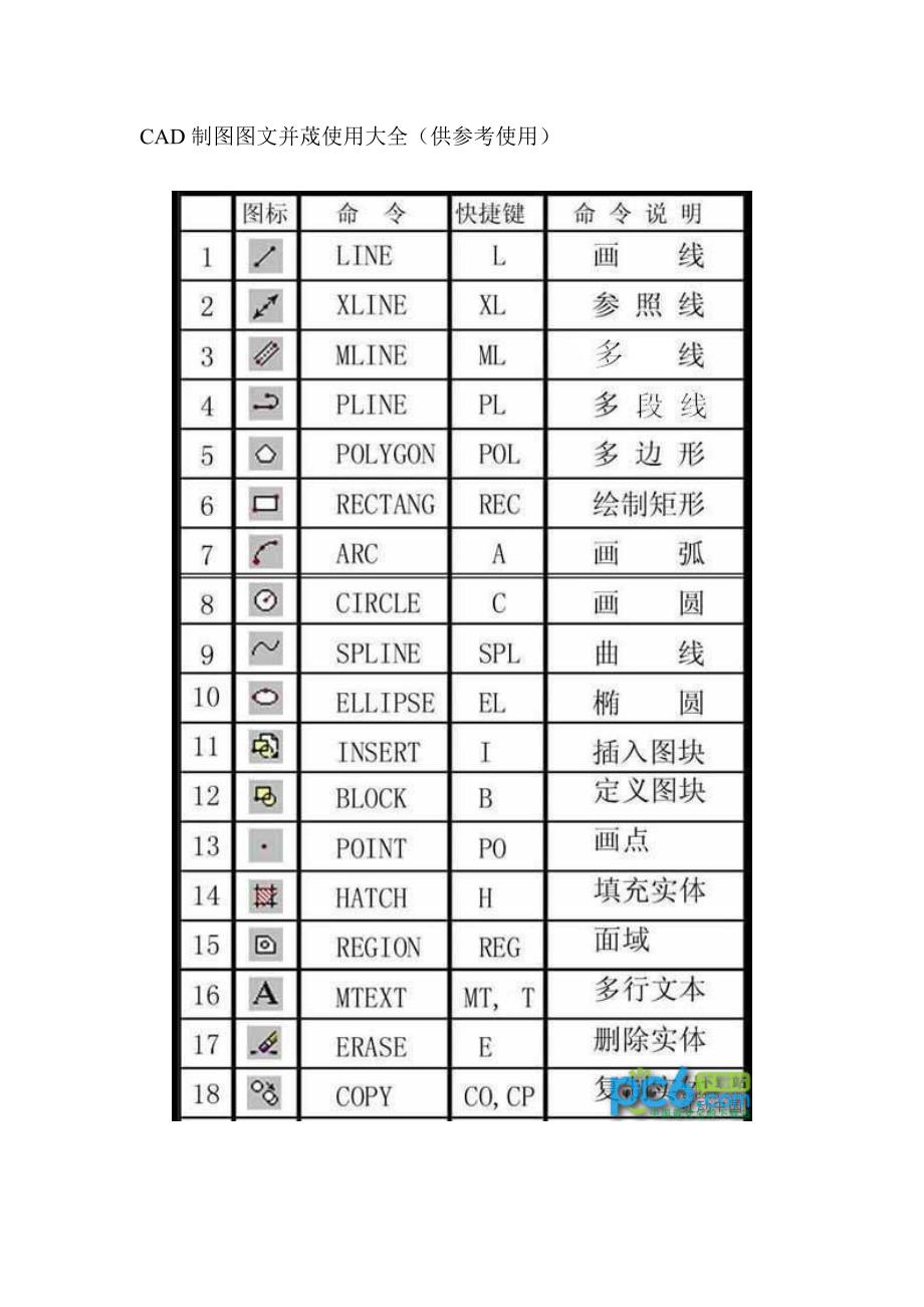 CAD制图图文并荗使用大全_第1页