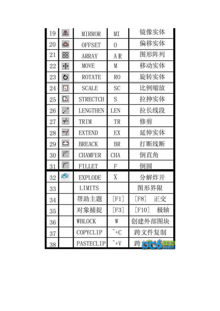 CAD制图图文并荗使用大全_第2页