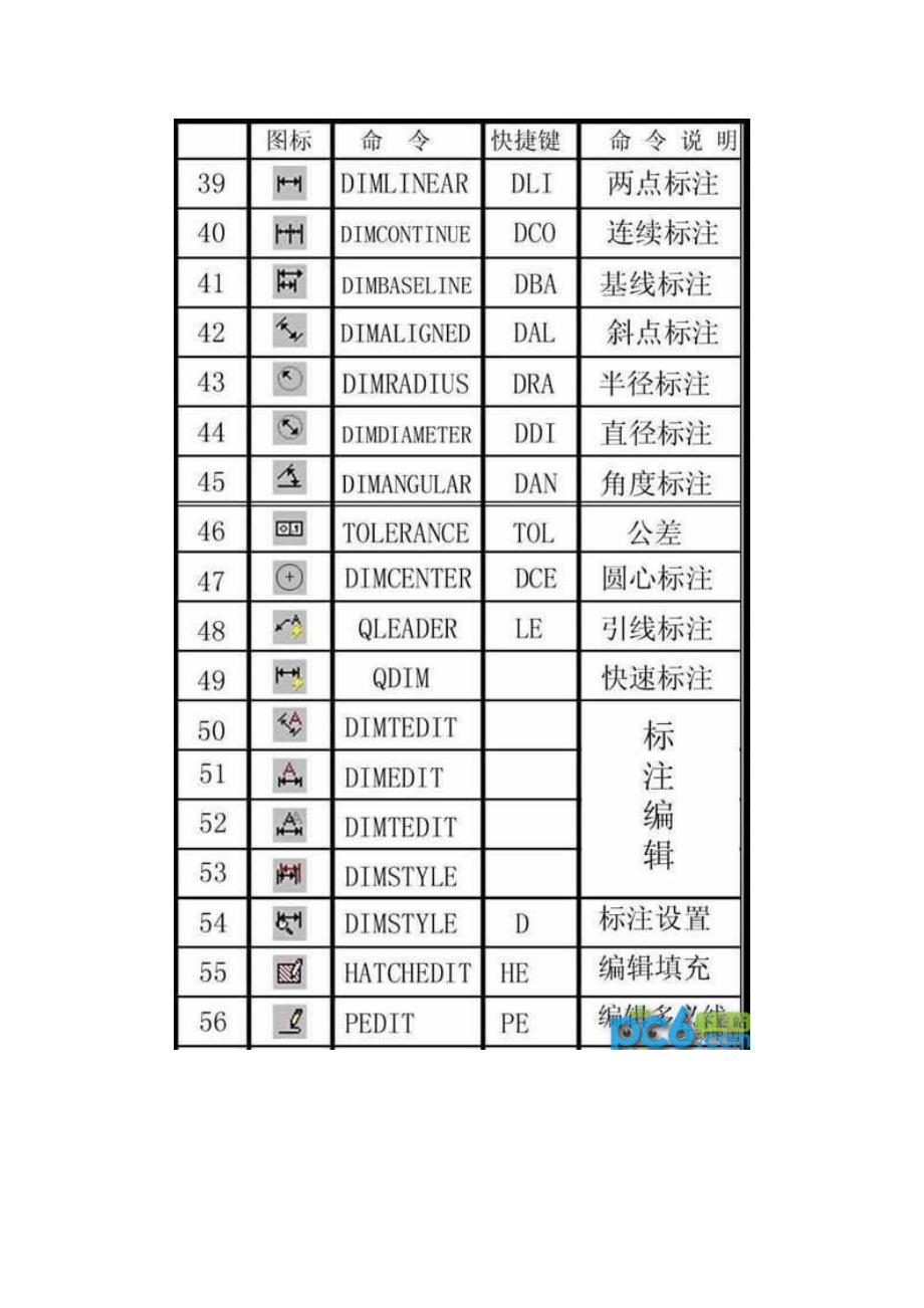 CAD制图图文并荗使用大全_第3页