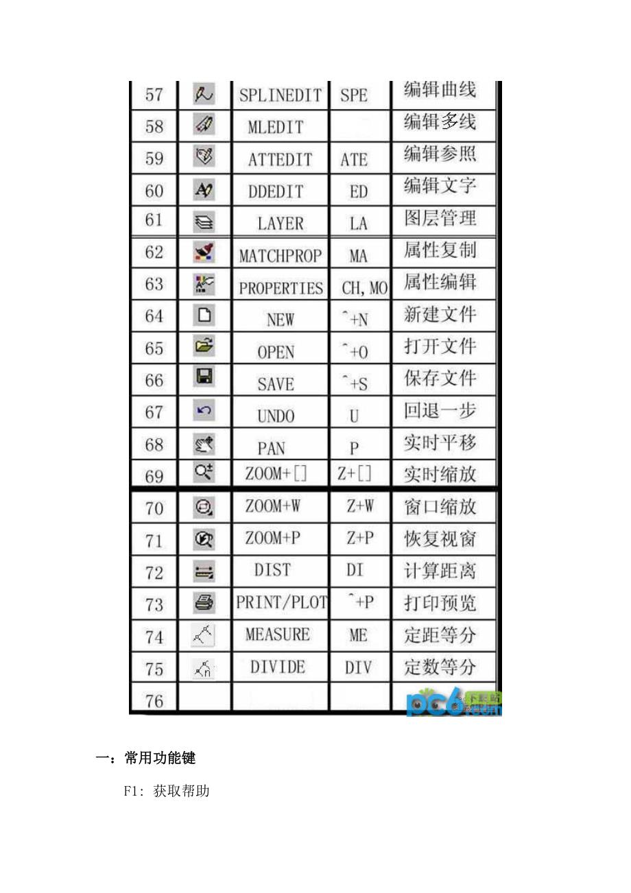 CAD制图图文并荗使用大全_第4页