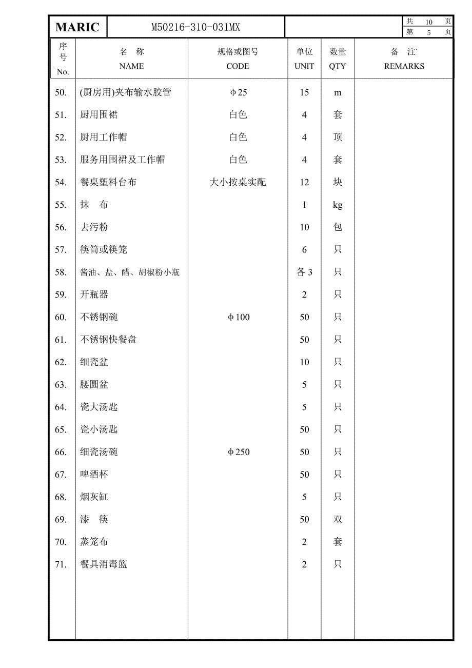 M50216-310-031MX 舱室供应品备品明细表 revO.doc_第5页