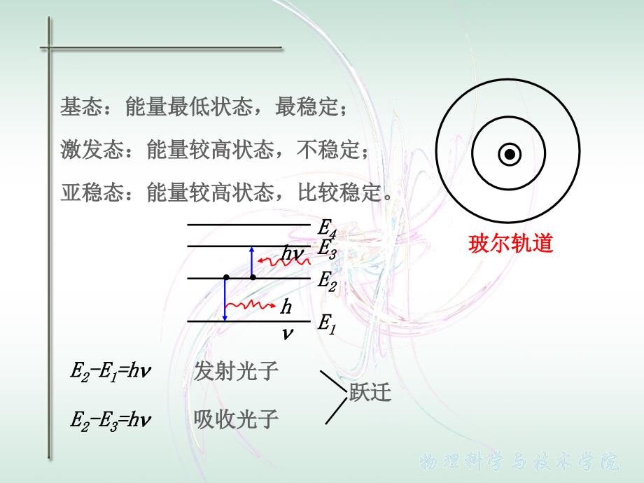 现代光学基础课件_第4页