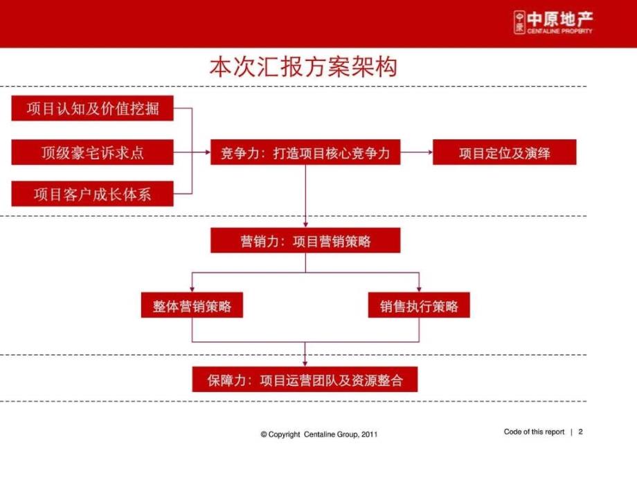 世都市综合体项目定位演绎及方向_第2页