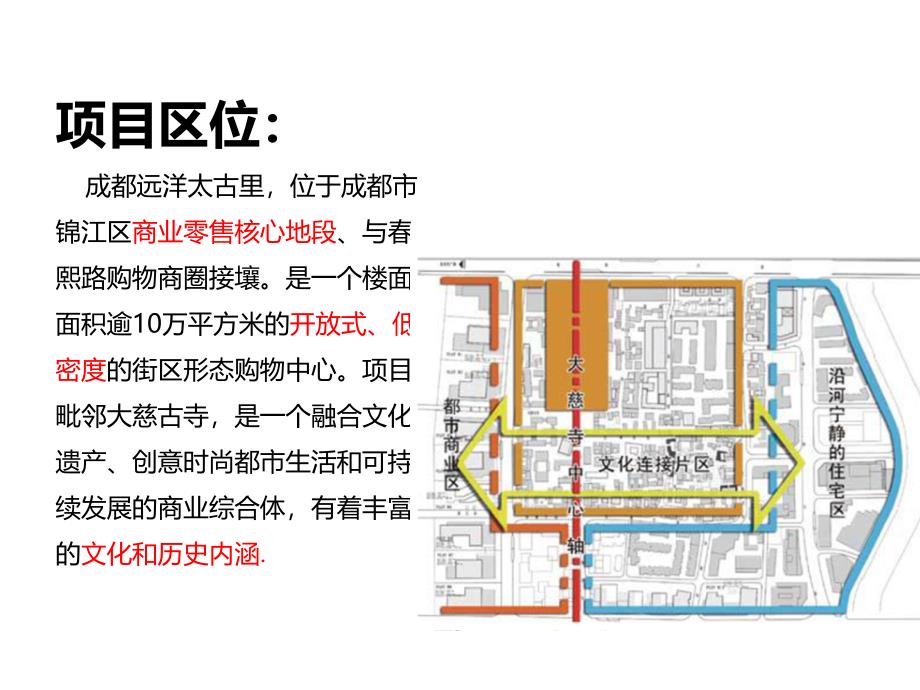 太古里调研报告ppt课件_第3页