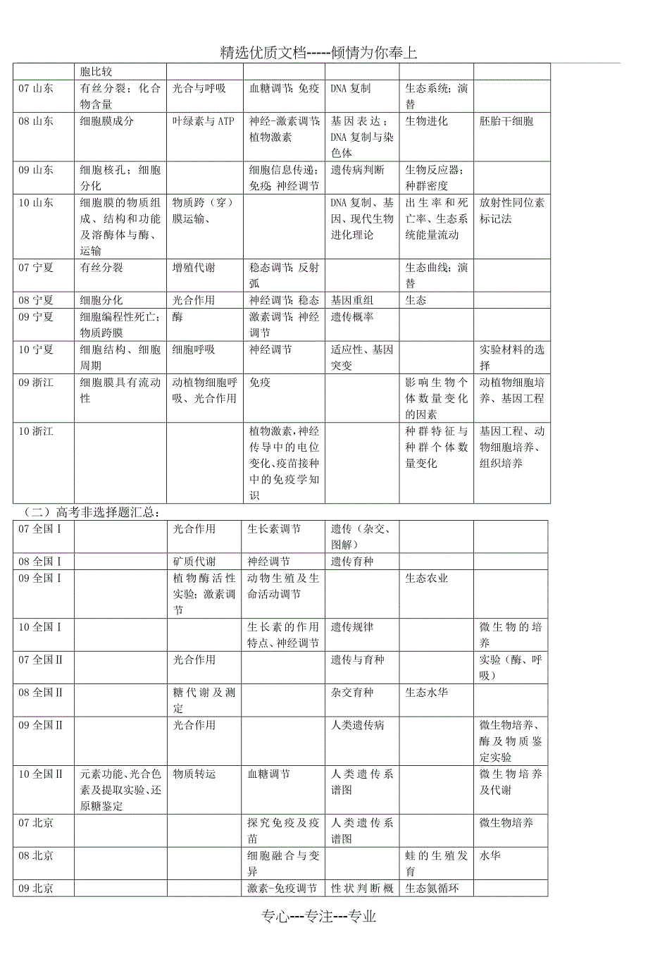 近四年高考生物试题分析_第2页