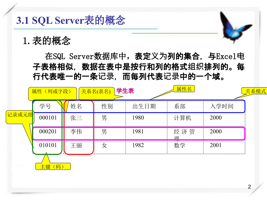 第3章管理数据表_第2页