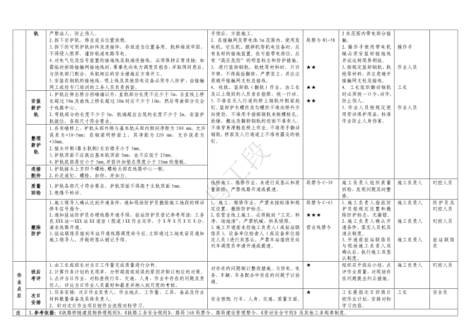 桥梁01-更换桥梁护轨作业指导书.doc_第3页