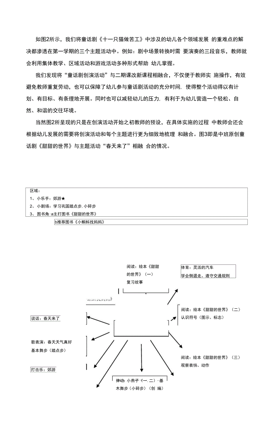 幼儿童话剧创演活动与新课程融合的实践与体验_第3页