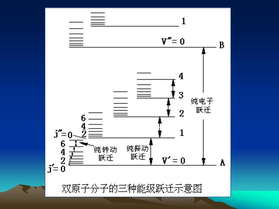 第2章红外光谱g_第5页