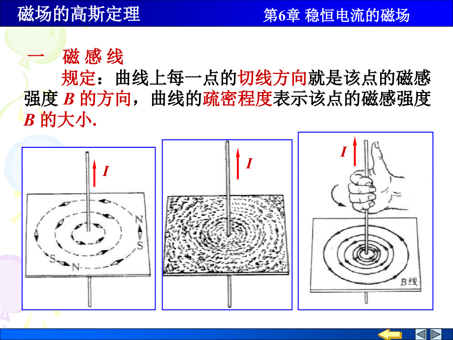 物理PPT课件6.4磁场的高斯定理_第1页