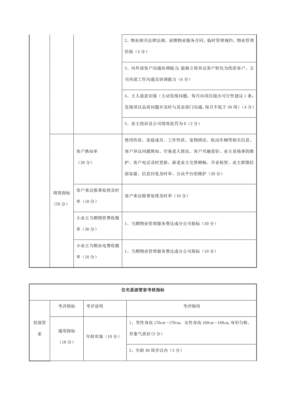 星级客服管家打造方案及实施细则_第3页