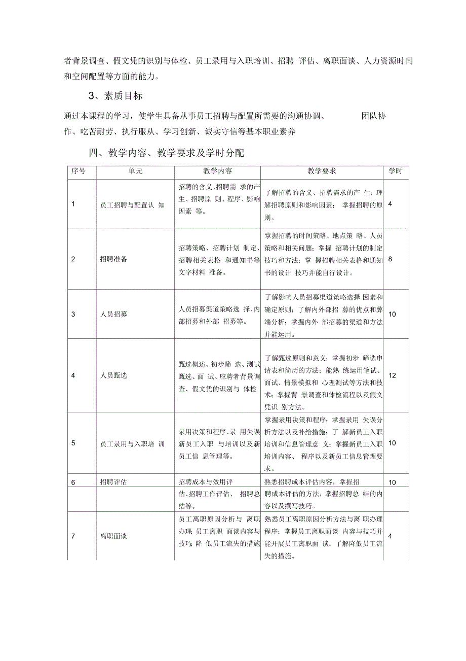 人员招聘与配置课程教学大纲_第3页