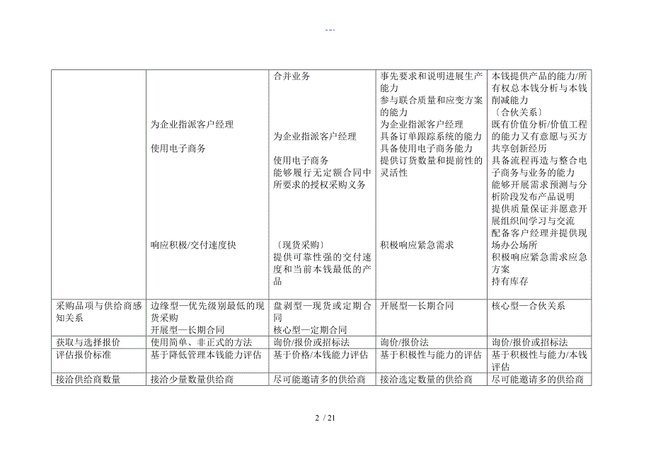 采购四象限（参考资料）_第2页