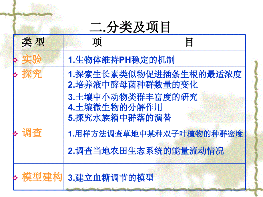 稳态与内环境实验解读_第3页