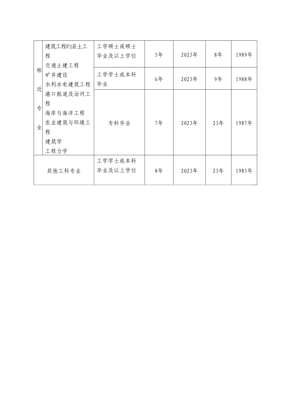 2023年全国一级注册结构工程师执业资格考试新版.doc_第3页