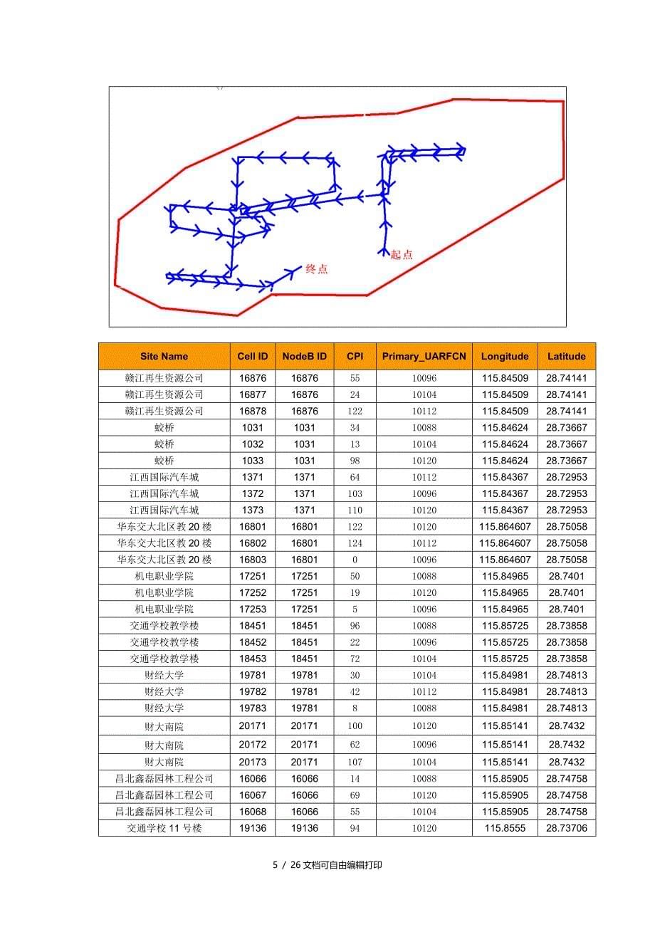 TDSCDMAHSDPA伴随信道帧分复用专题报告_第5页