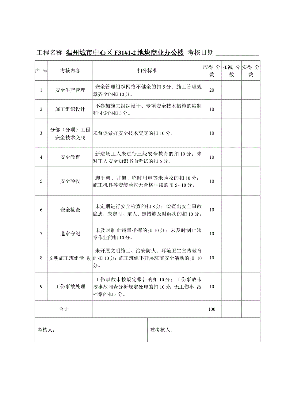 安全生产责任制考核表及目标责任制考核表_第4页