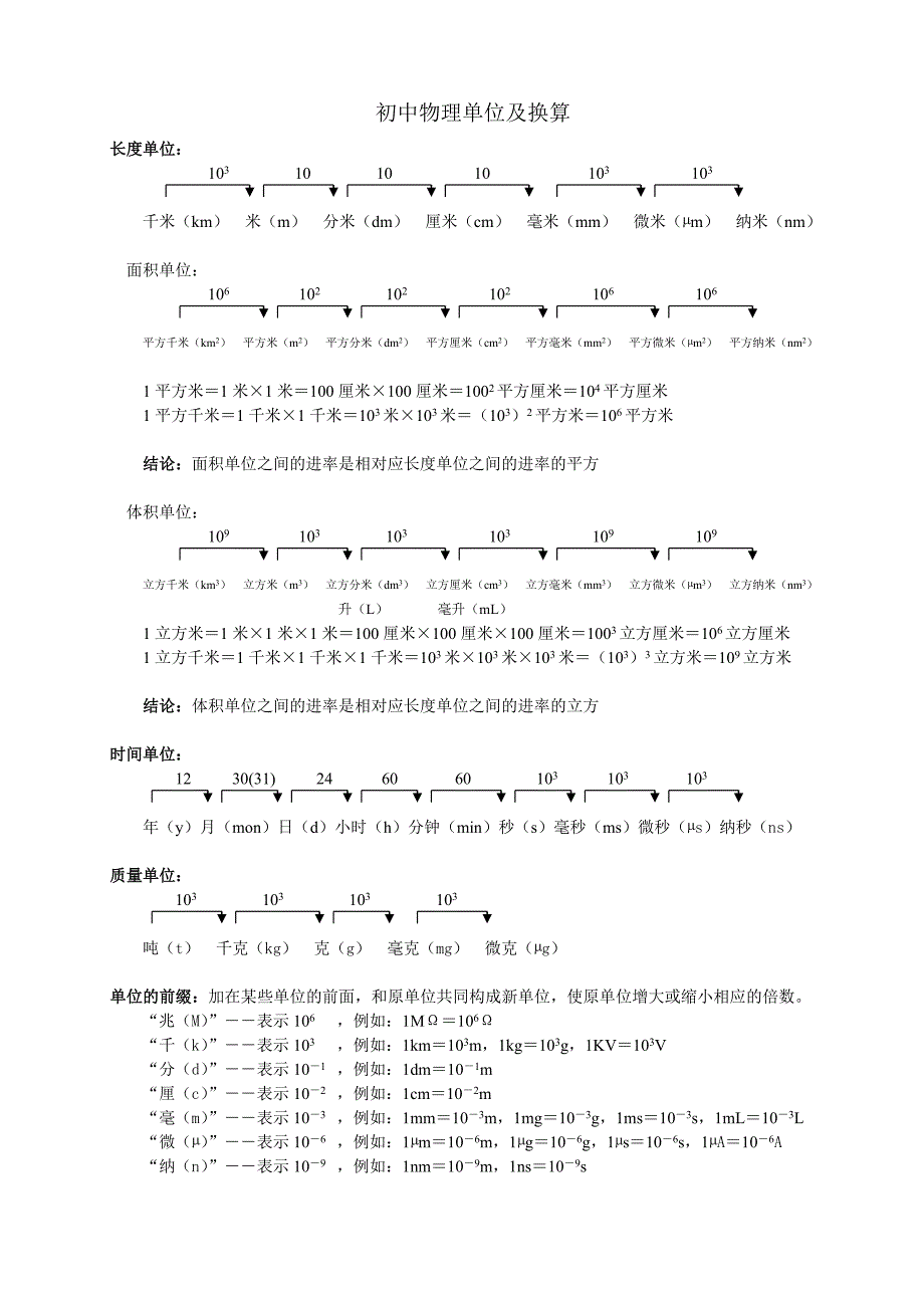 物理单位换算表_第1页