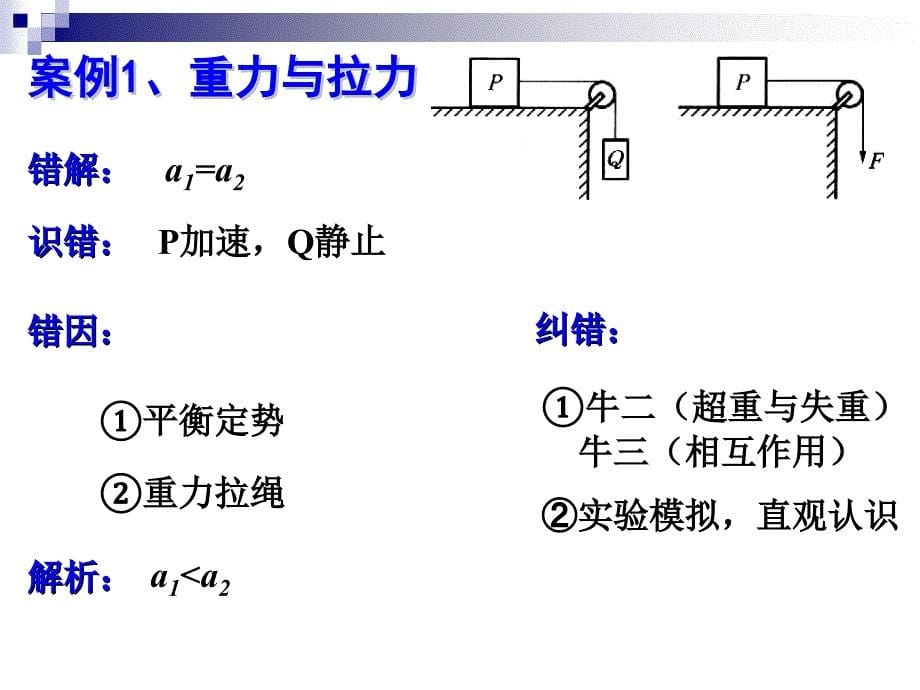 物理错题教学循因纠错法_第5页